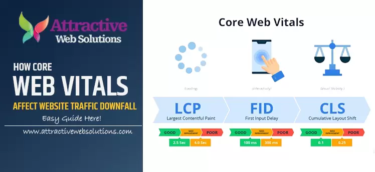 How Core Web Vitals Affect Website Traffic Downfall