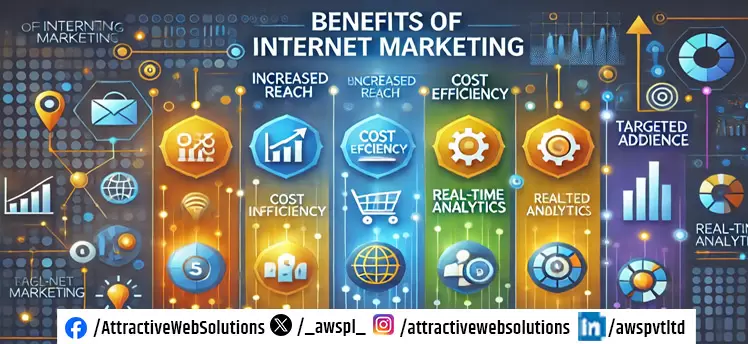 Benefits of Internet Marketing